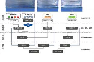 摇头晃脑？！詹姆斯后仰打成2+1 随后造成进攻犯规还加速到前场